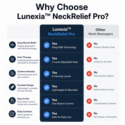 Lunexia™ NeckRelief Pro