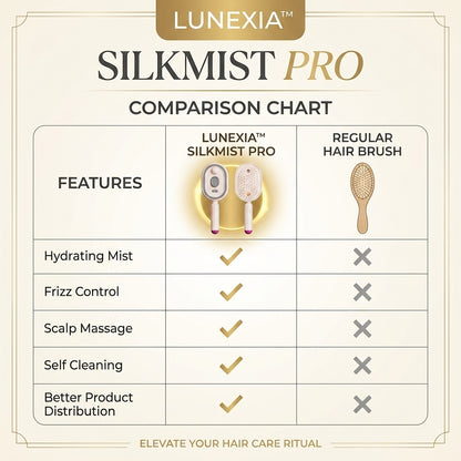 Lunexia™ SilkMist Pro